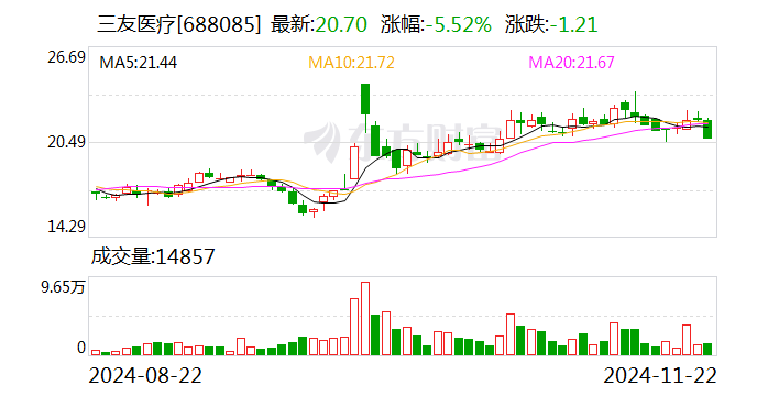 合作项目 第97页