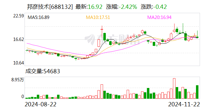 主播业务 第83页