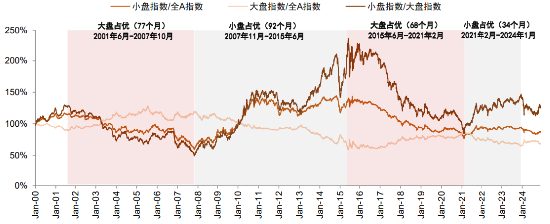 主播业务 第9页